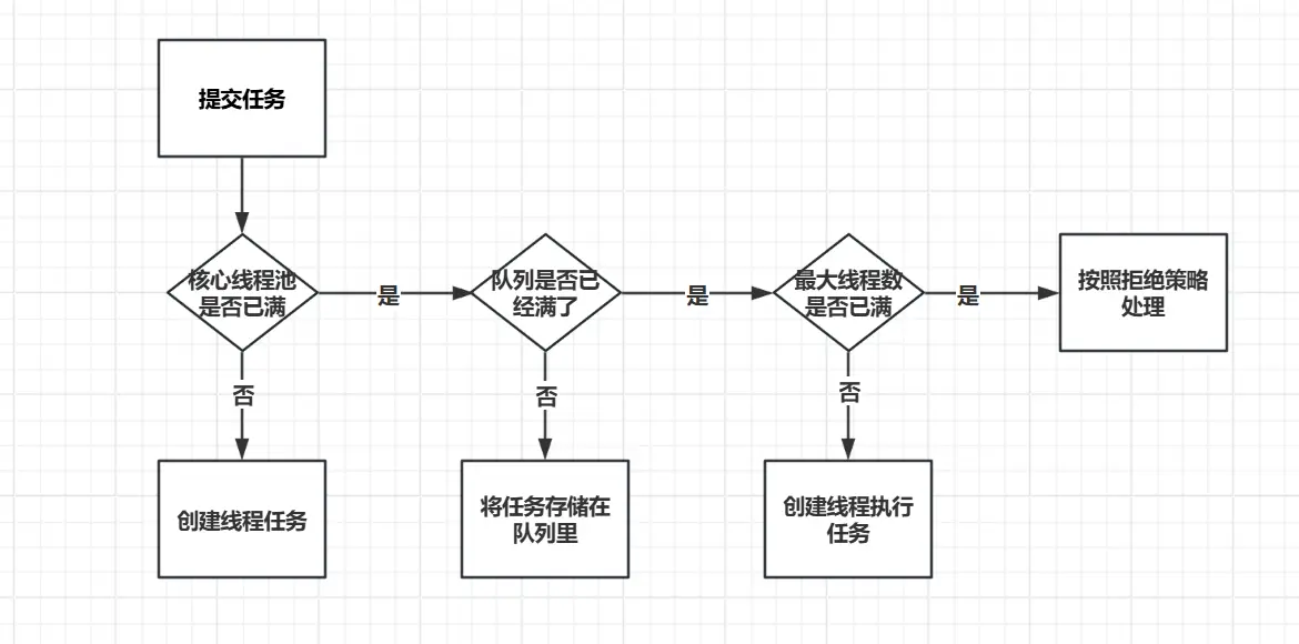 线程池原理.webp