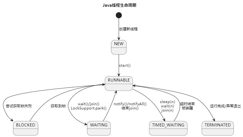 线程生命周期.png