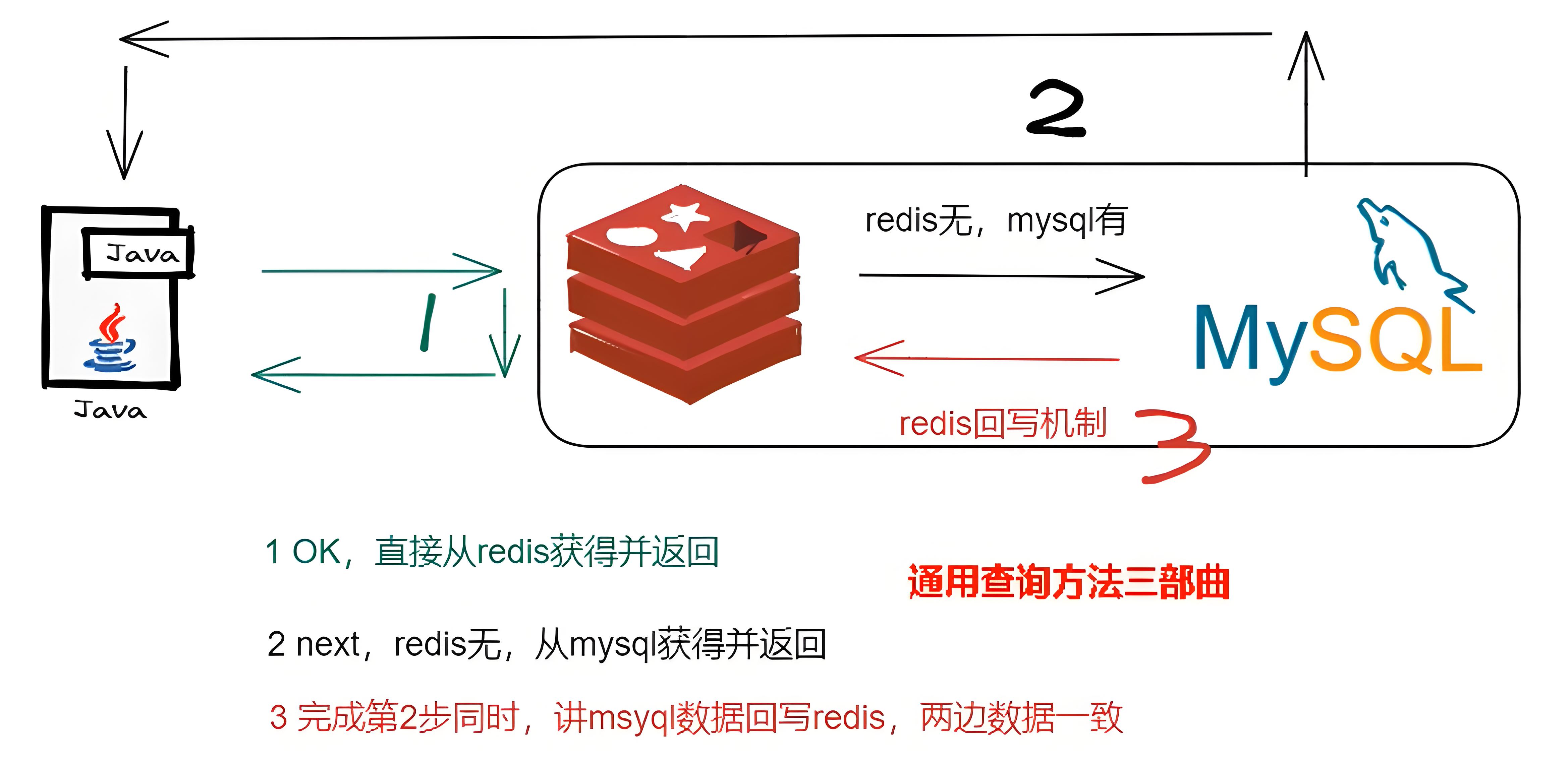 缓存双写一致性.png