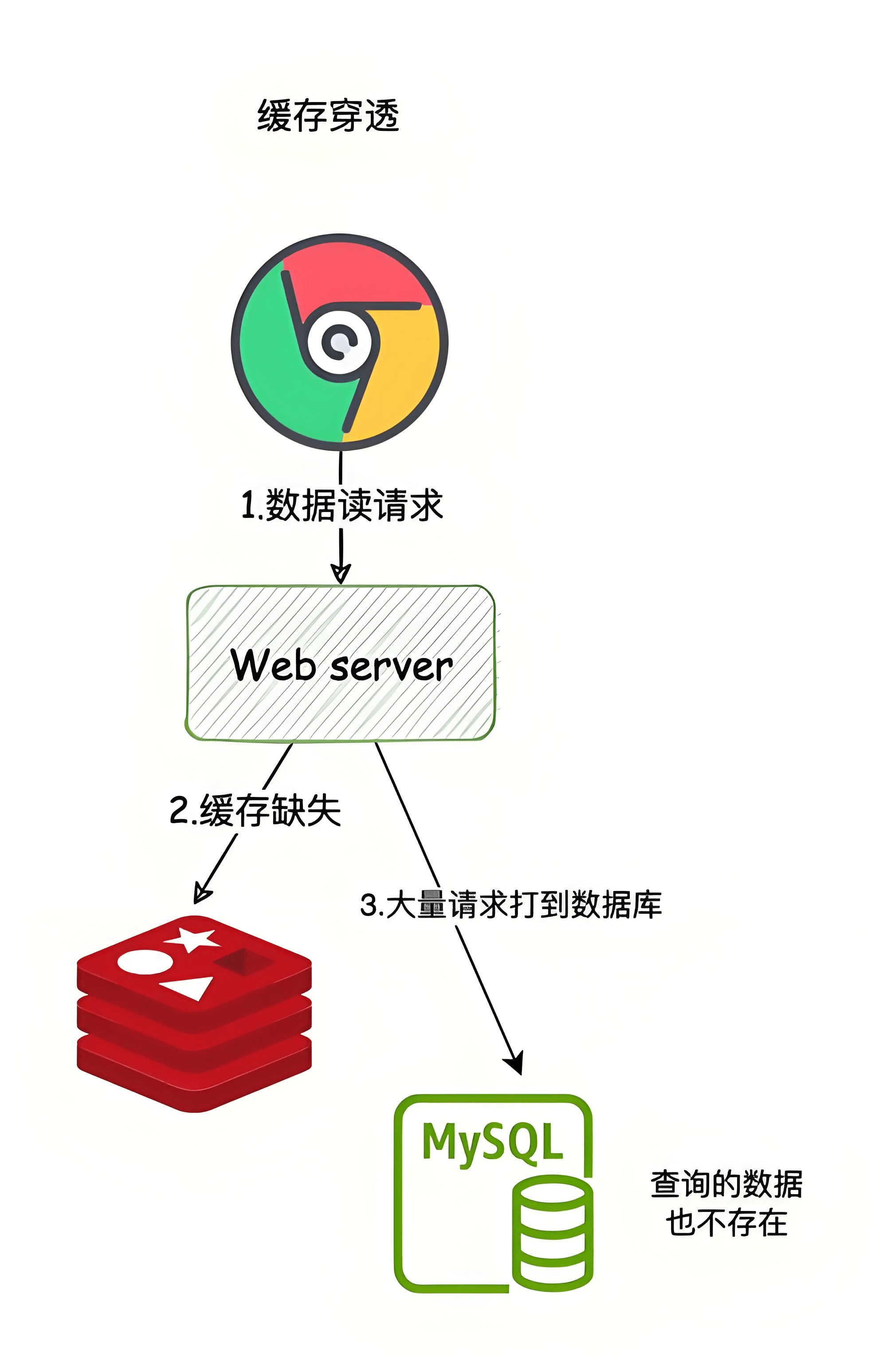 缓存穿透.png