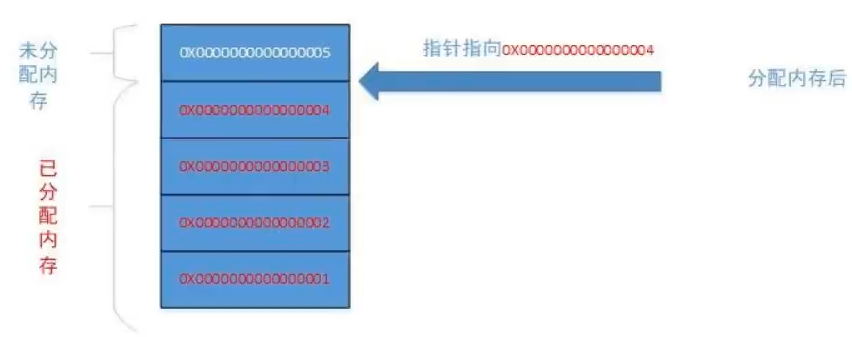 规整内存.png