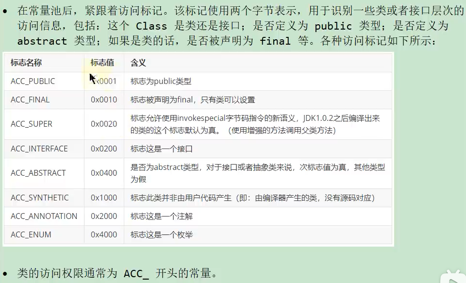 访问标识.png