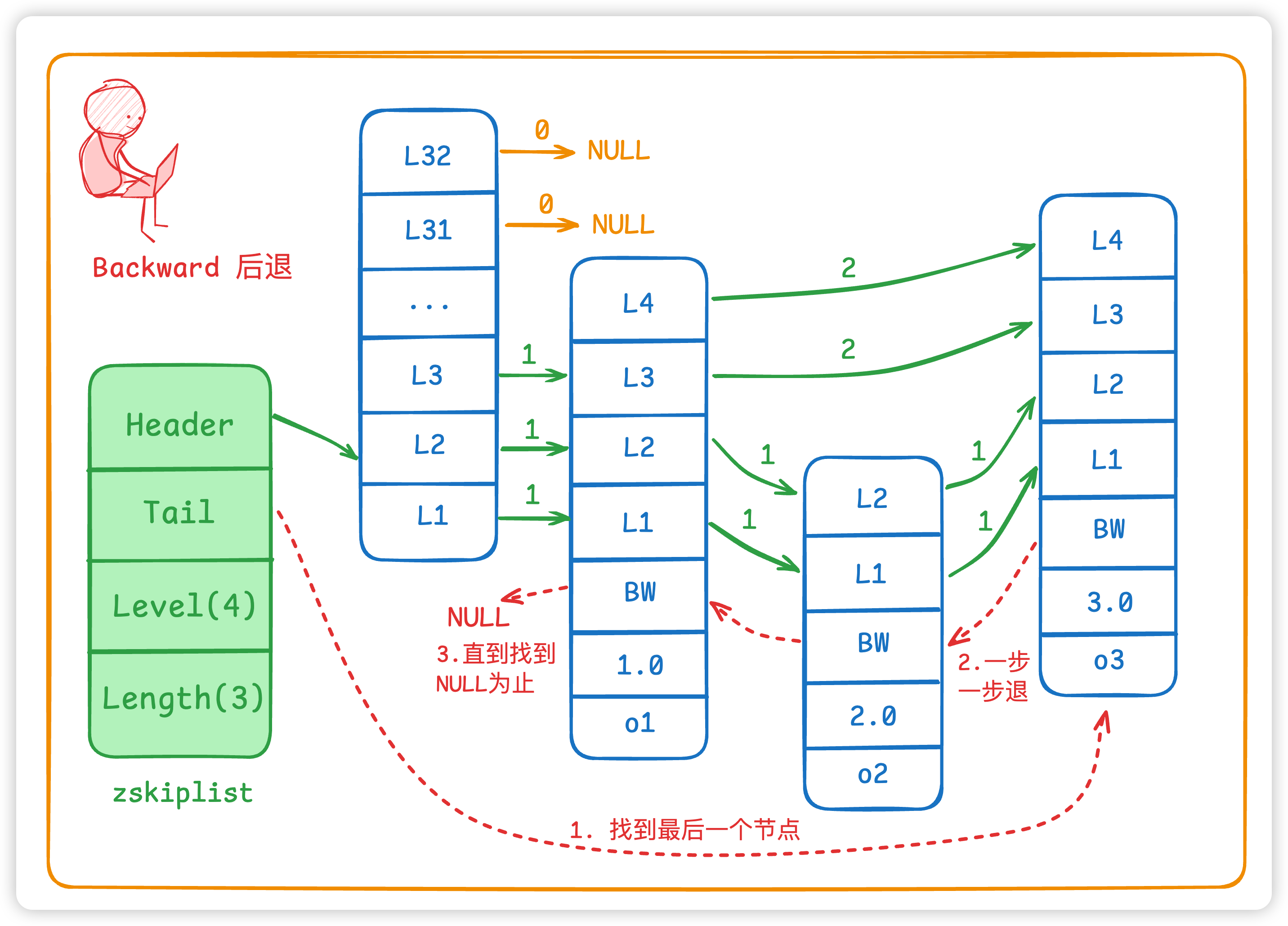 跳表.png