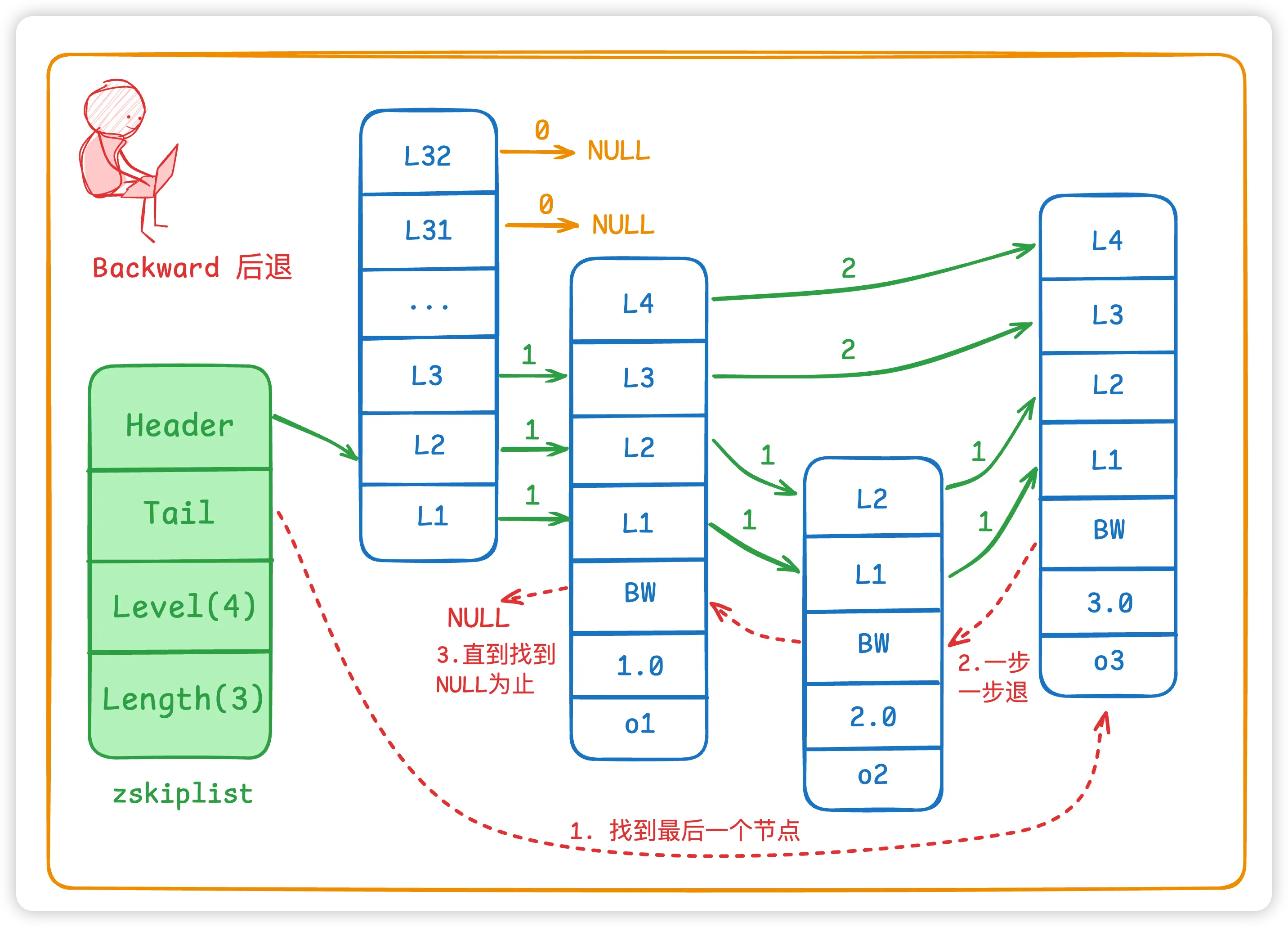 跳表.webp