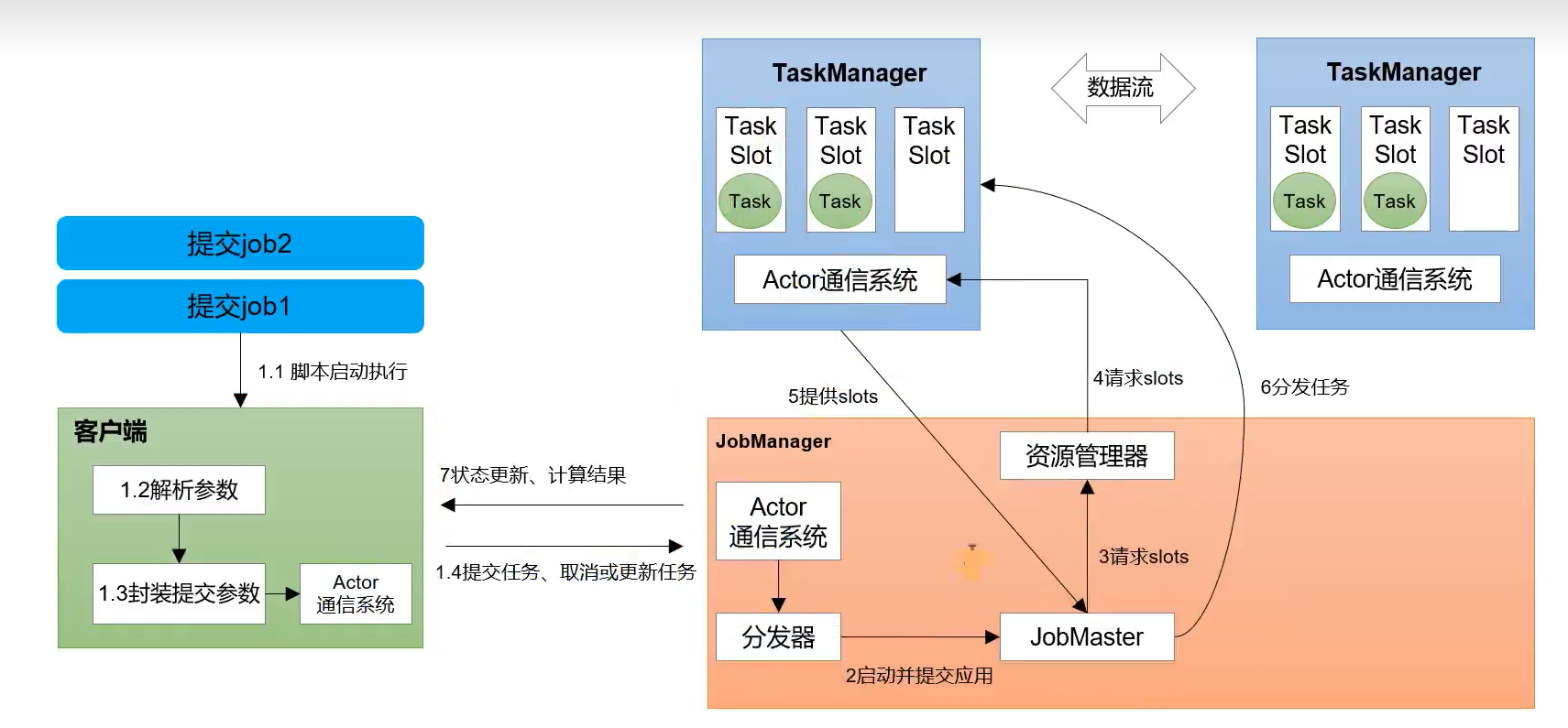 运行时架构.png