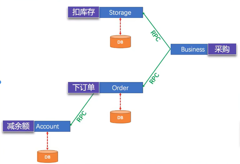 采购链路.png