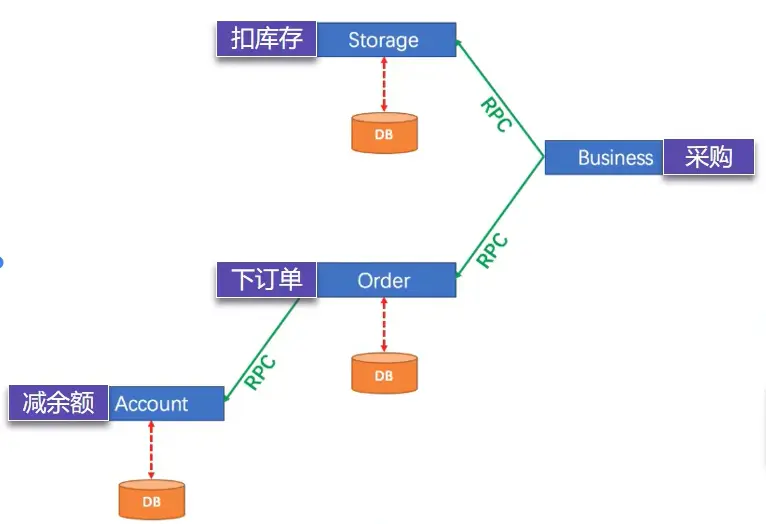 采购链路.webp