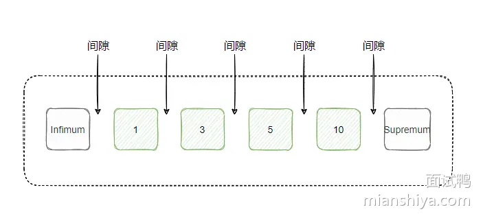 间隙锁.webp