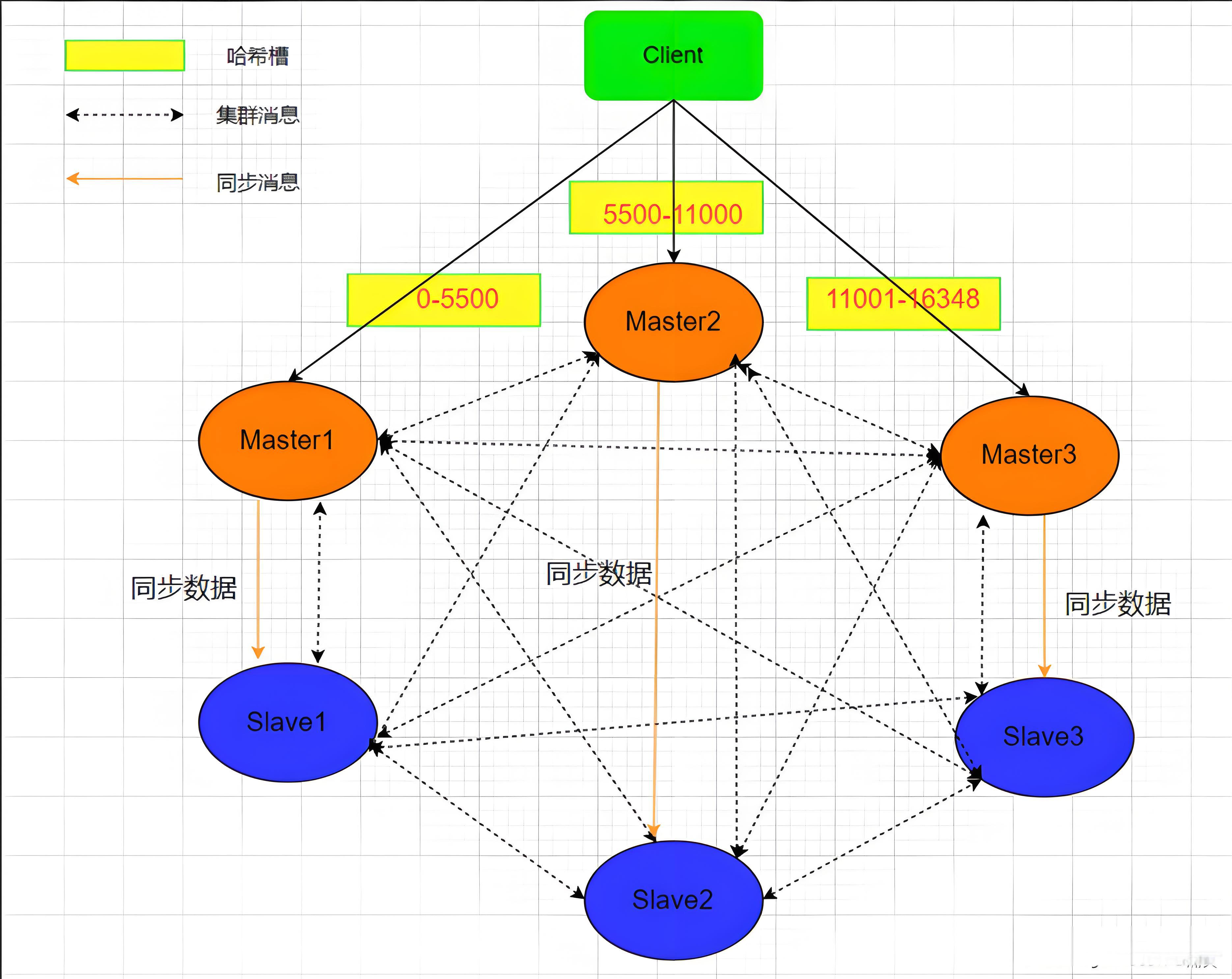 集群模式.png