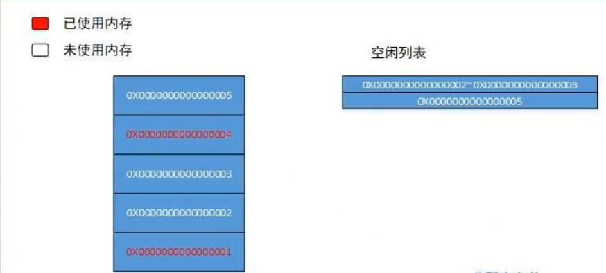 非规整内存.png