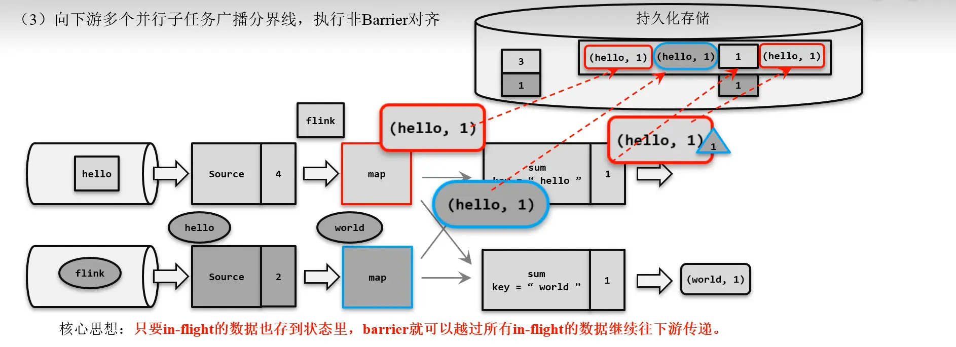 非Barrier对齐.webp