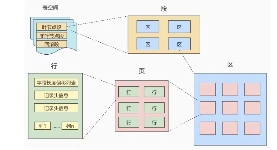 页的上层结构.webp