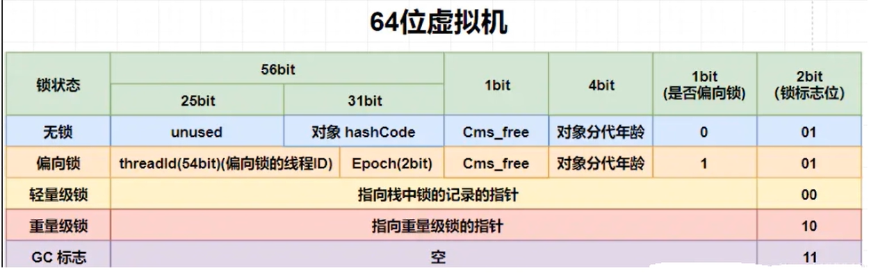 64位虚拟机.png