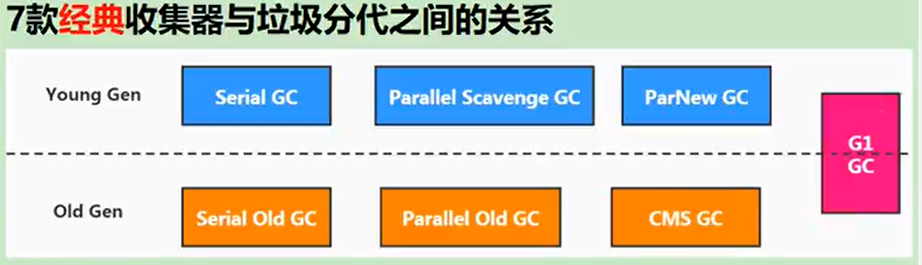 7种经典垃圾收集器.png