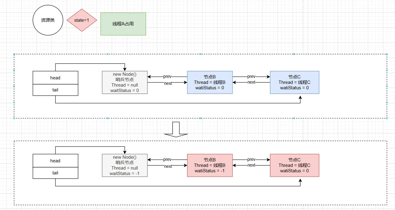 AQS队列.webp