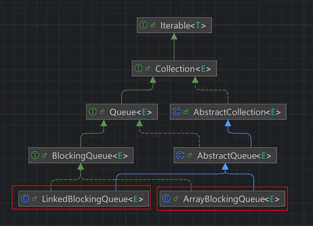 ArrayBlockingQueue类图.webp