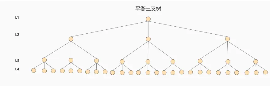 B 树.webp