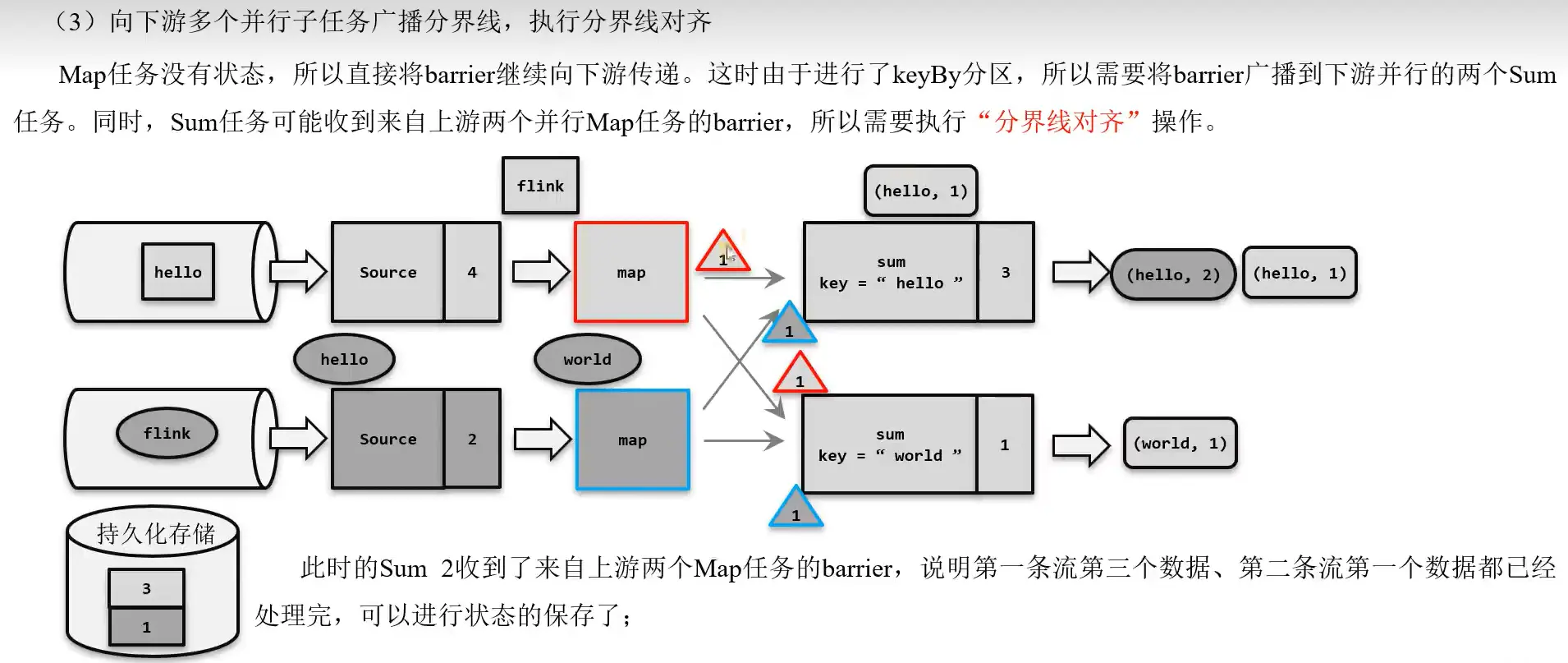 Barrier 对齐.webp