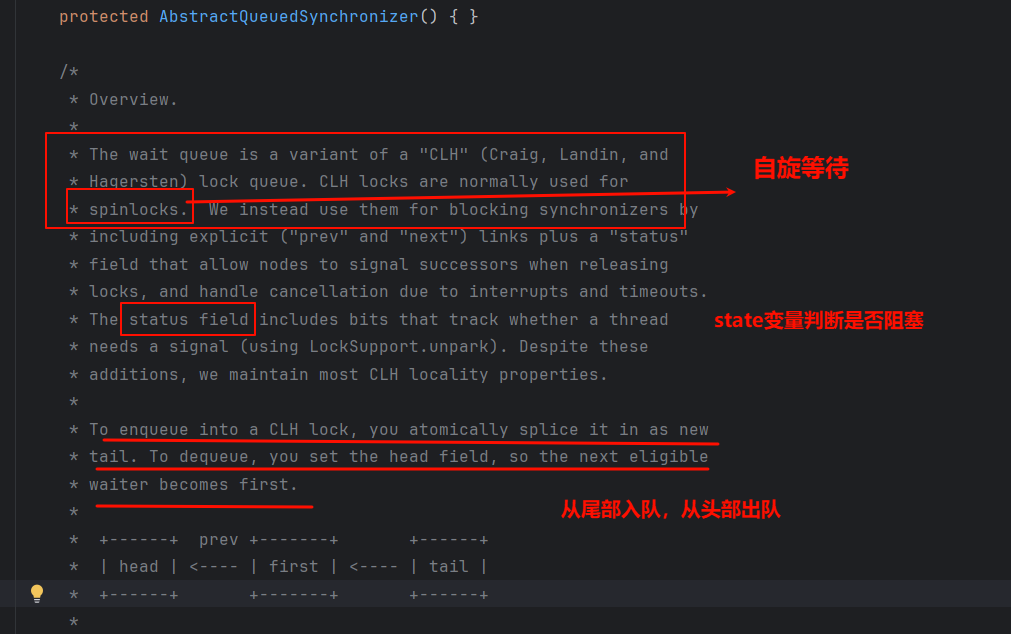 CLH队列注释.png