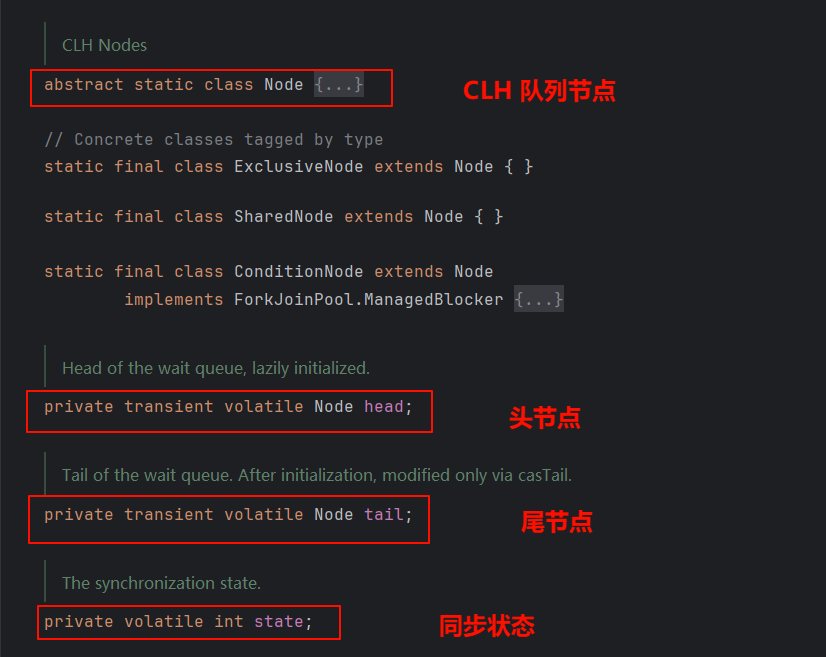 CLH队列.png