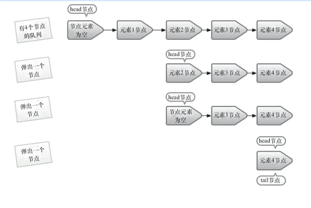 ConcurrentLinkedQueue出队.webp