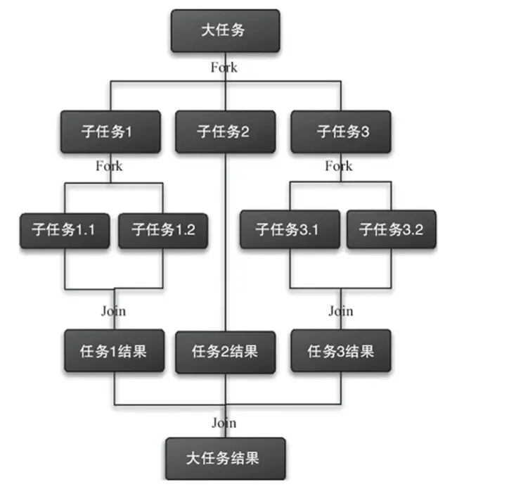 ForkJoin.webp