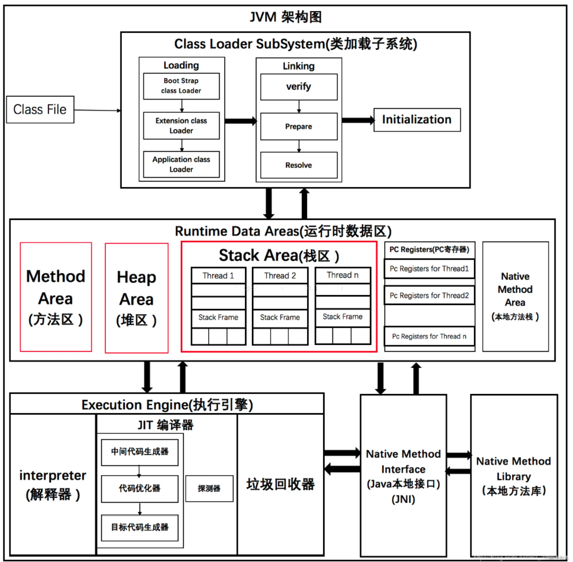 JVM 架构图.webp