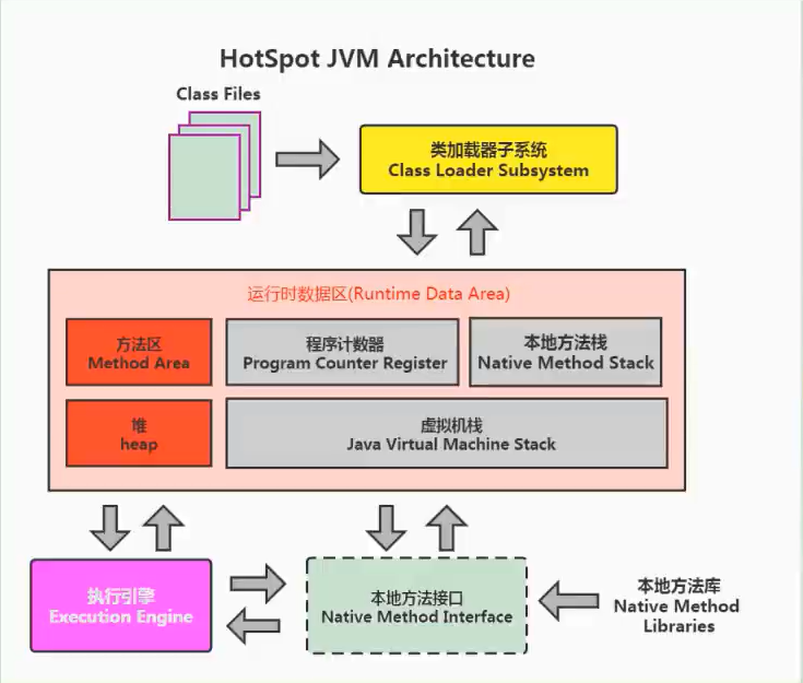 JVM架构图.png