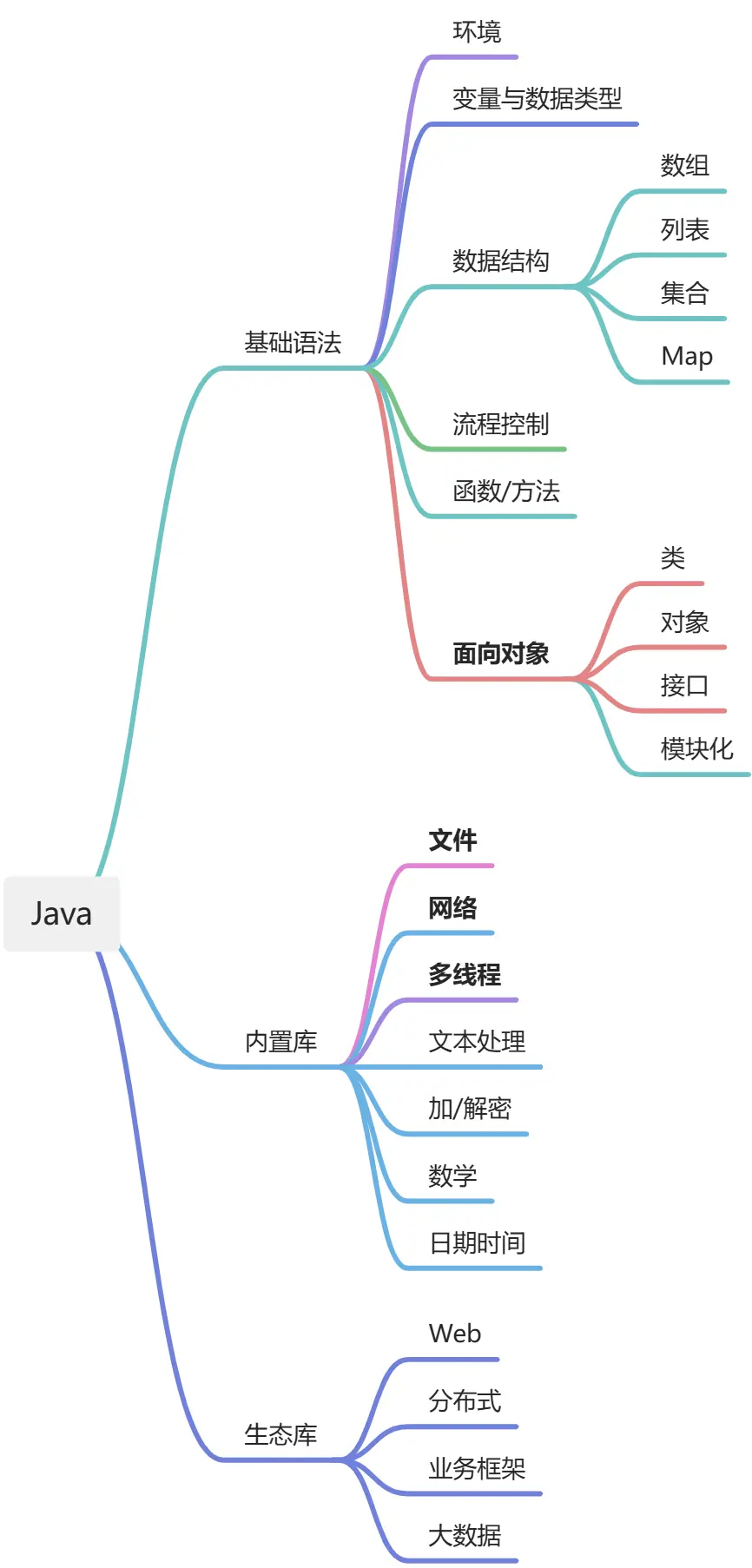 Java_xmind.webp