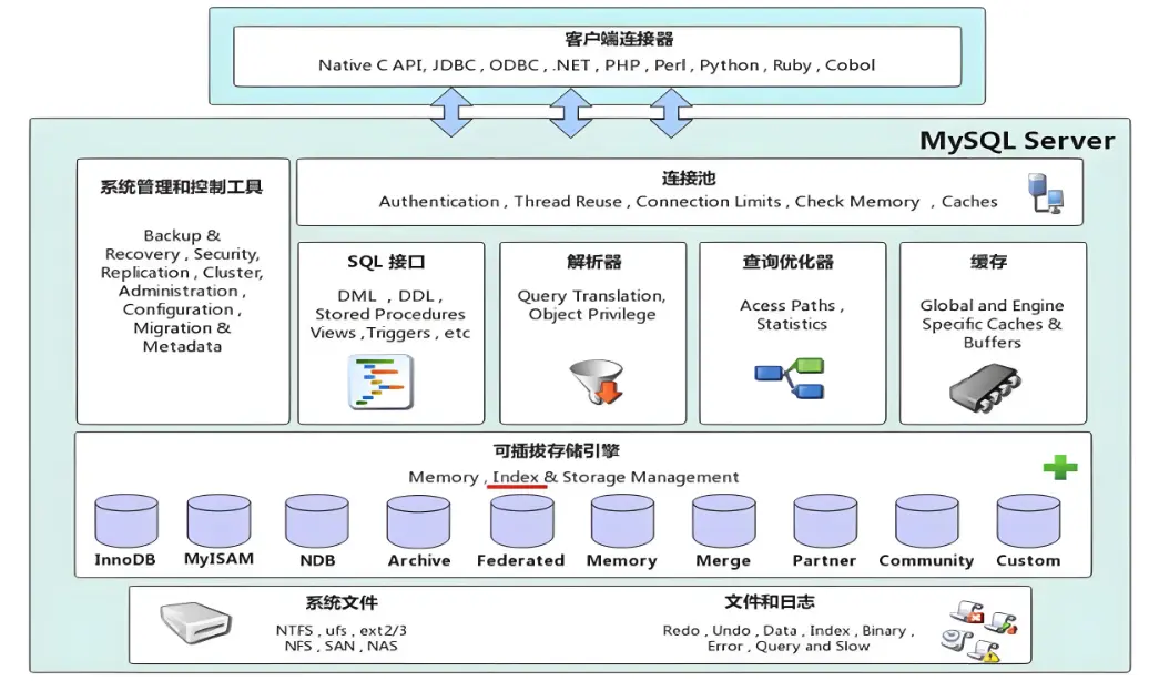MySQL架构.webp