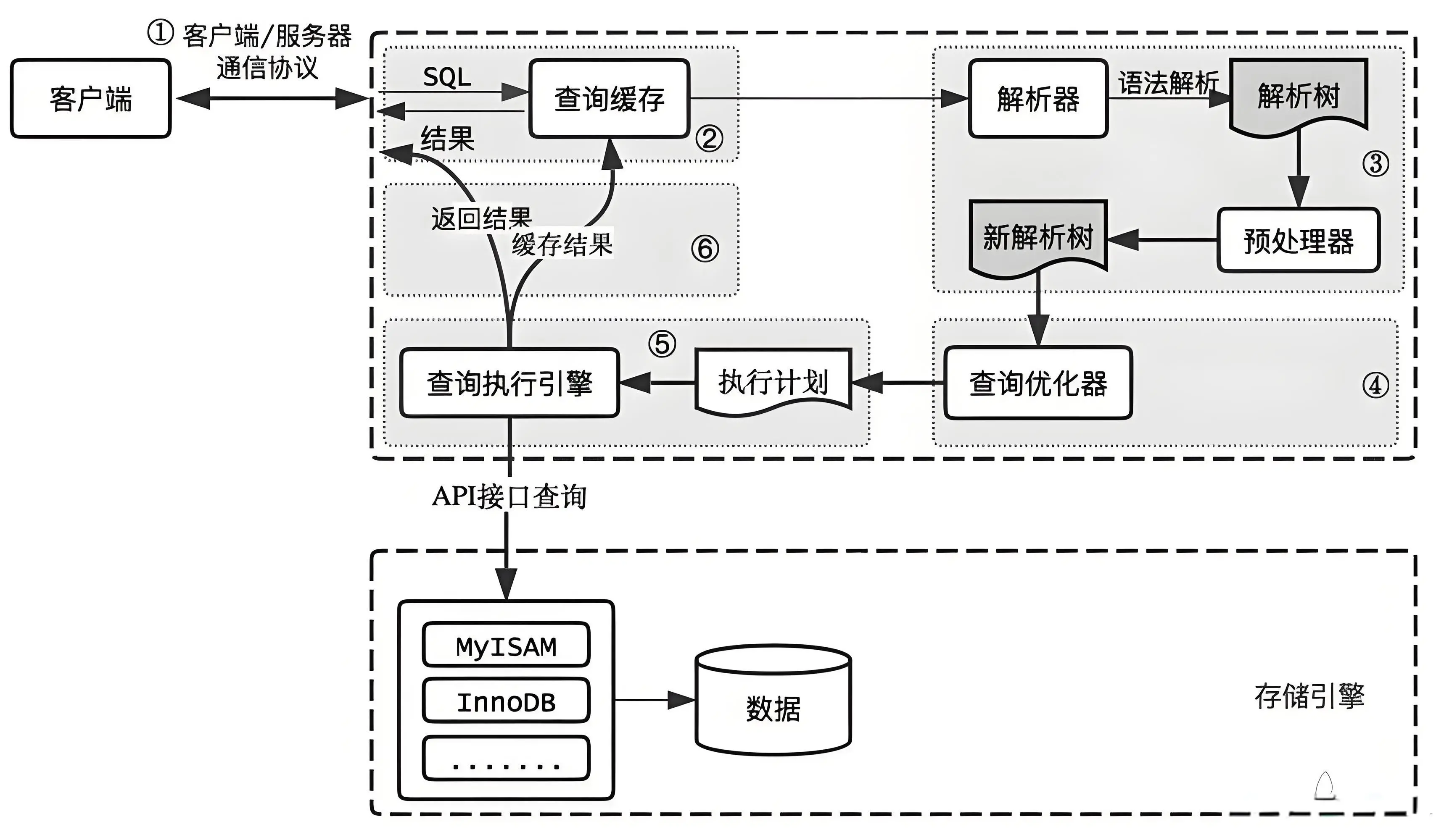 Mysql 执行流程.webp