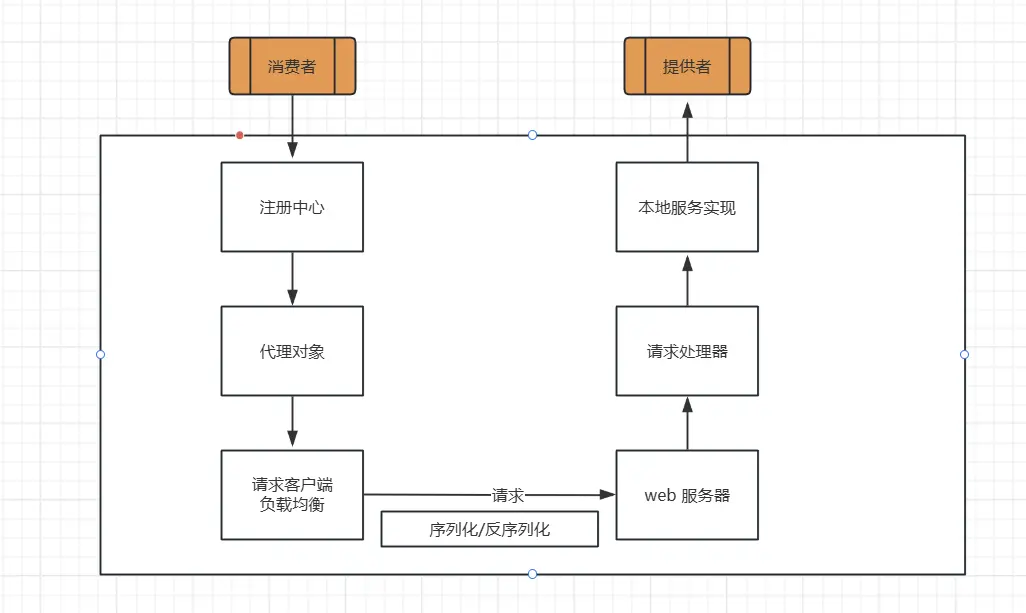 RPC流程.webp