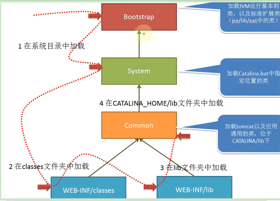 Tomcat 类加载.png