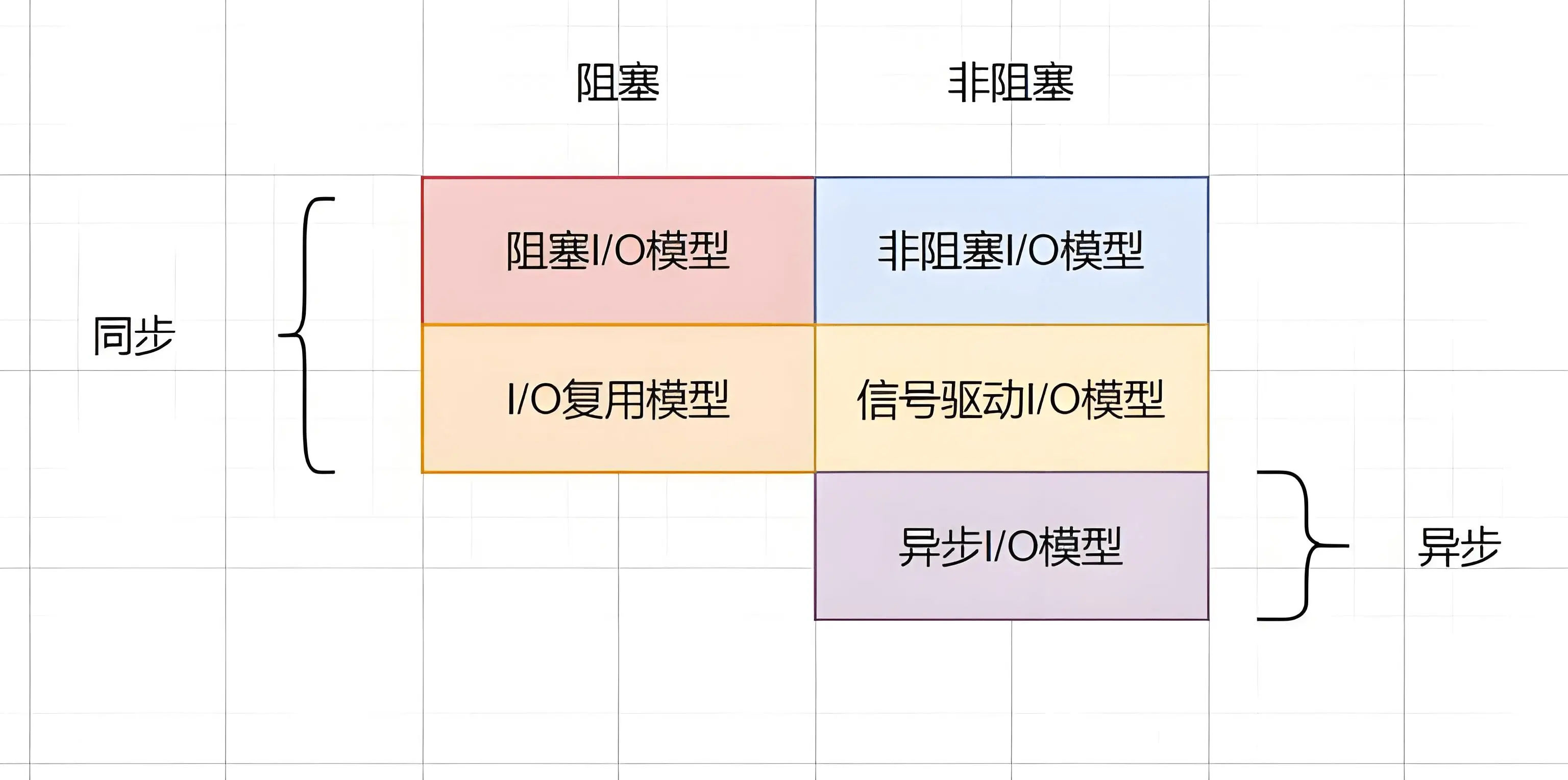 Unix网络模型.webp