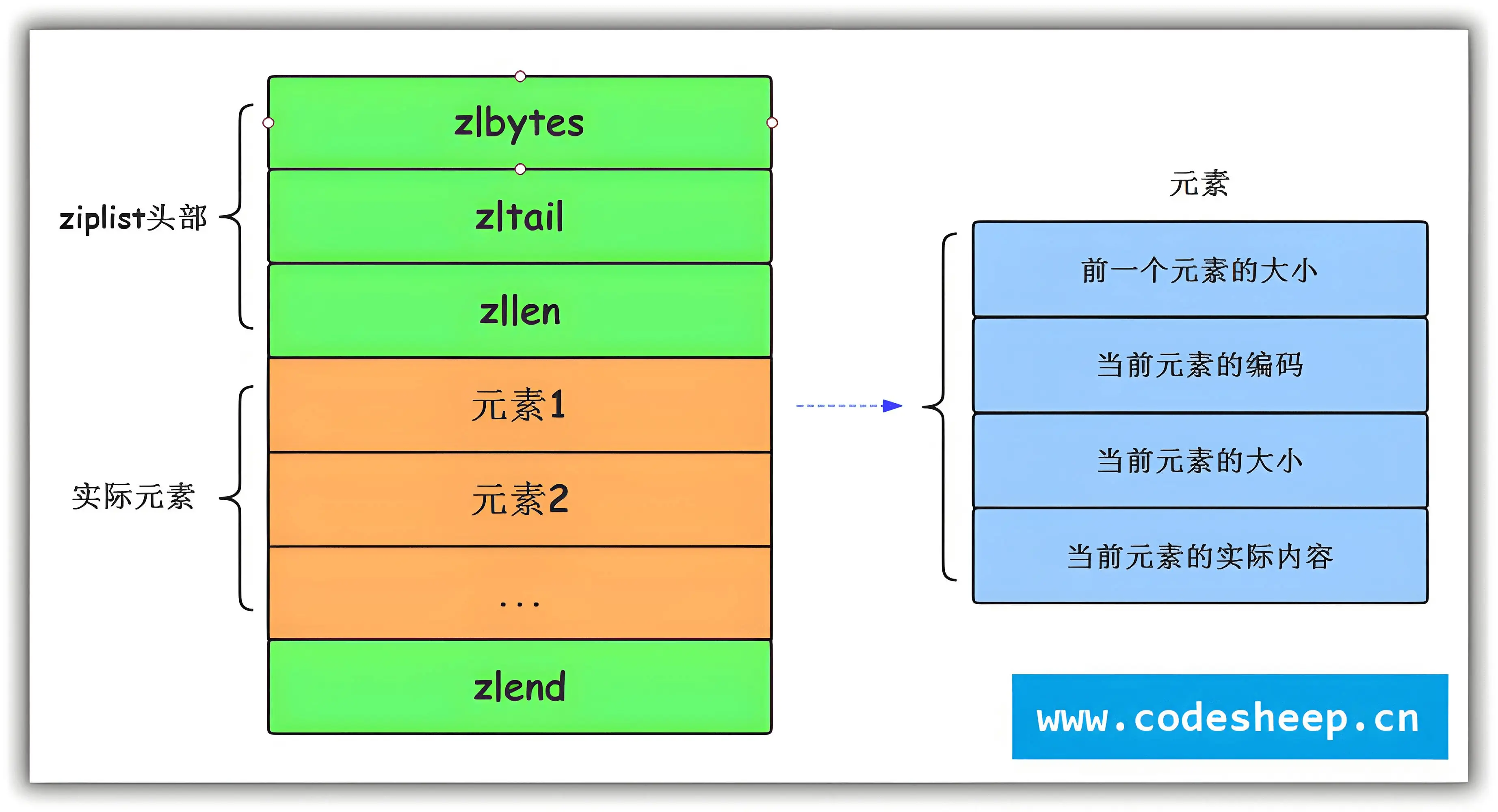 ZipList.webp