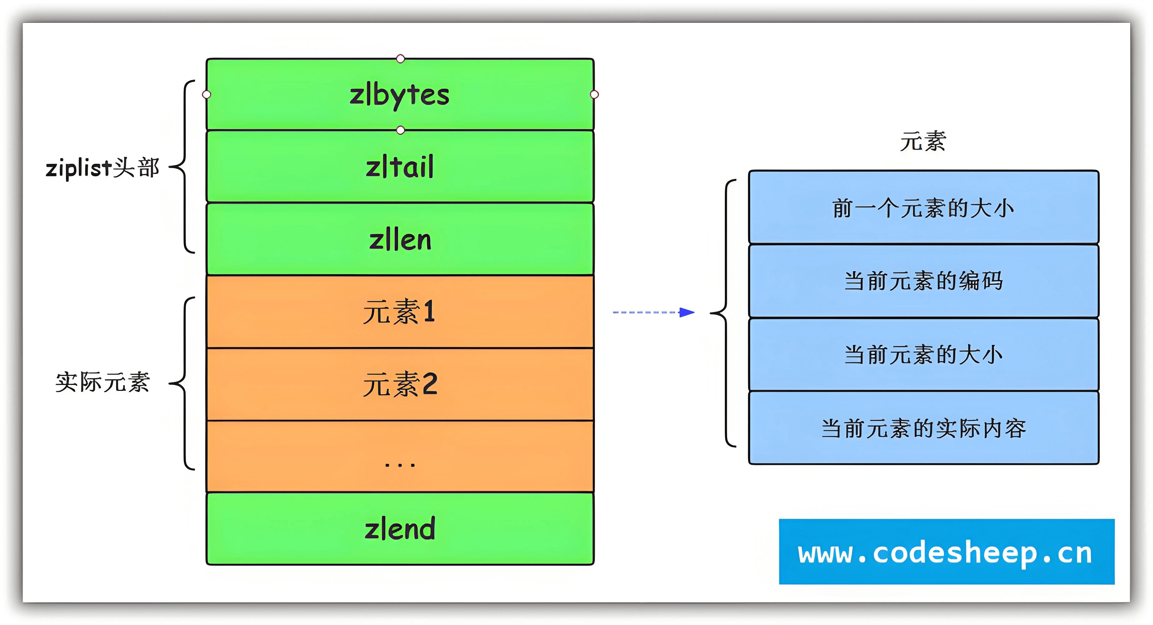 ZipList.png