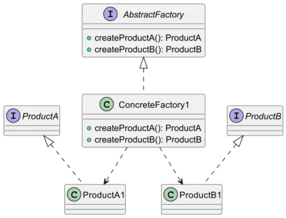 abstractFactory.webp