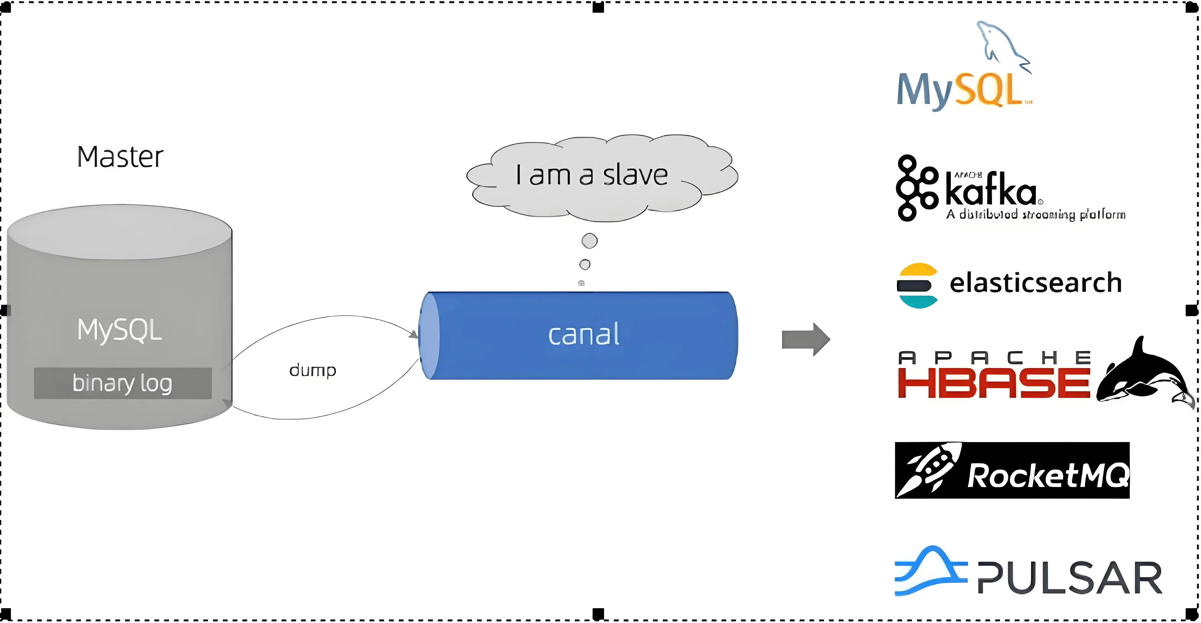 canal工作原理.webp