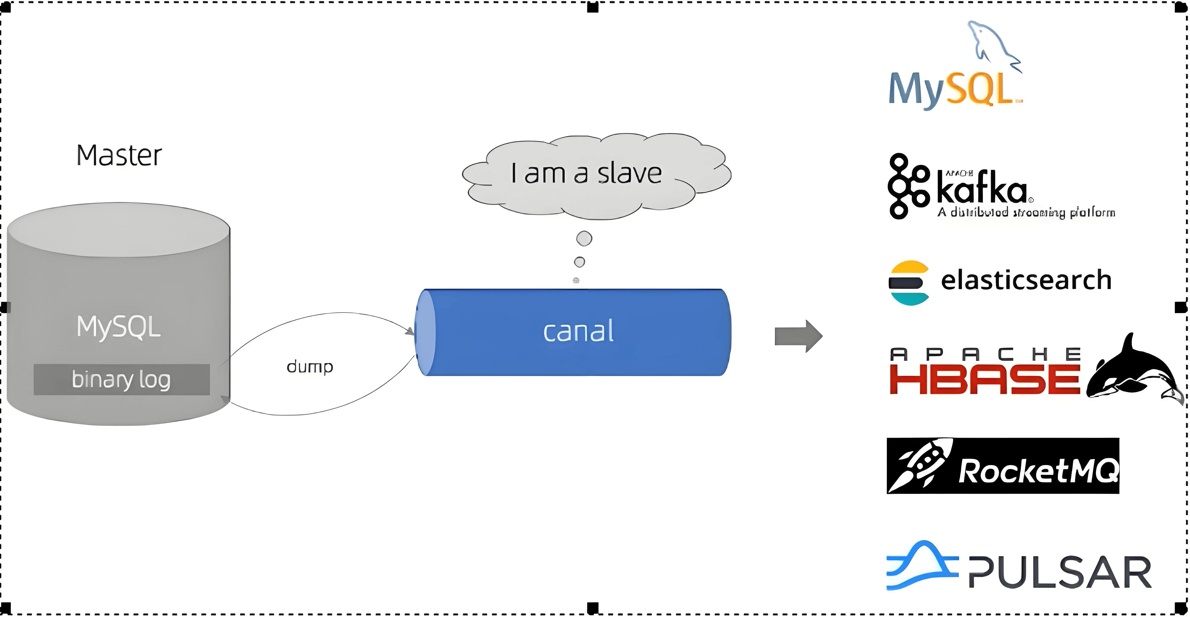 canal工作原理.png