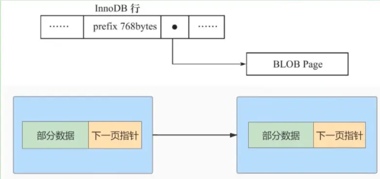 compact 处理行溢出.webp