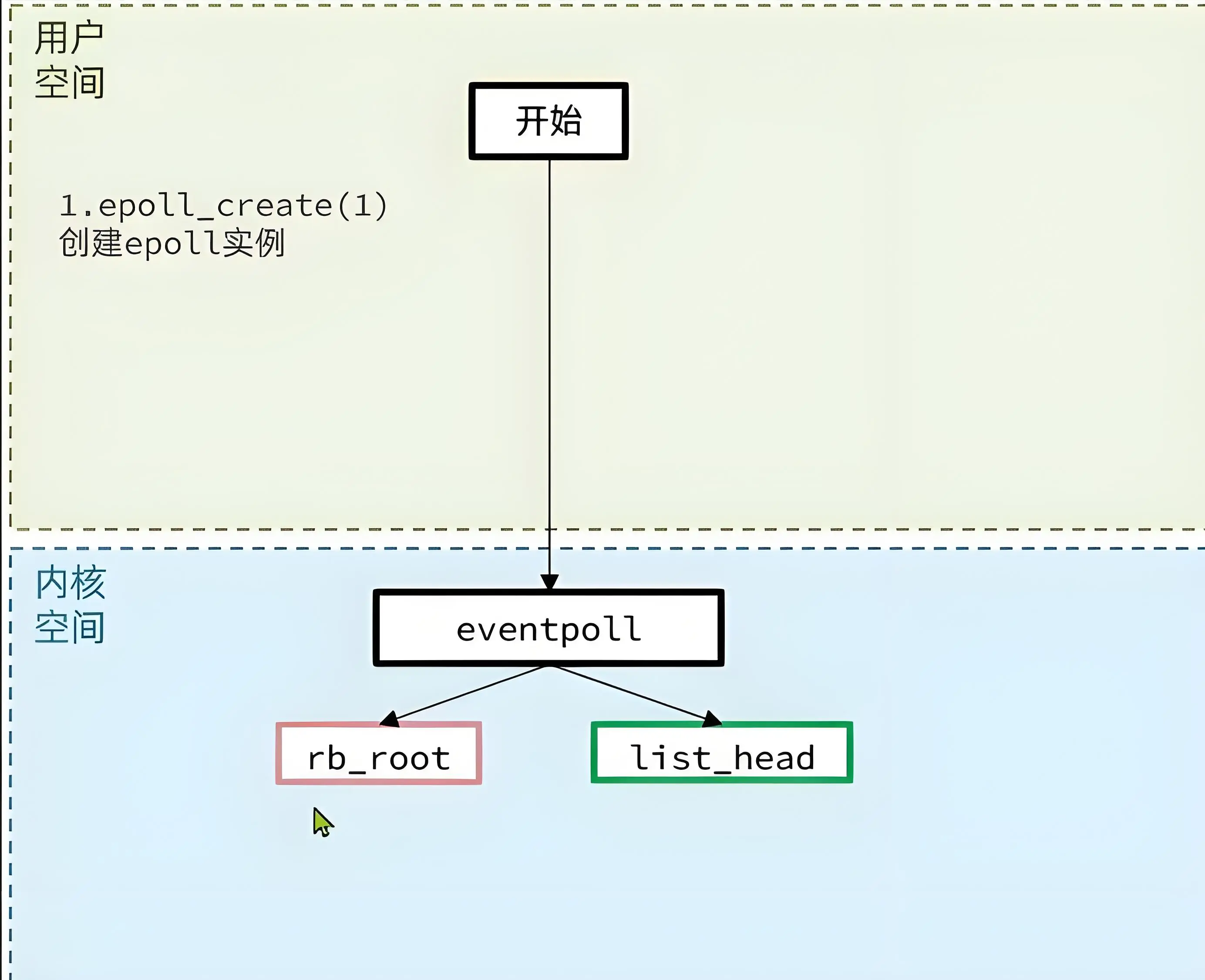 epoll1.webp