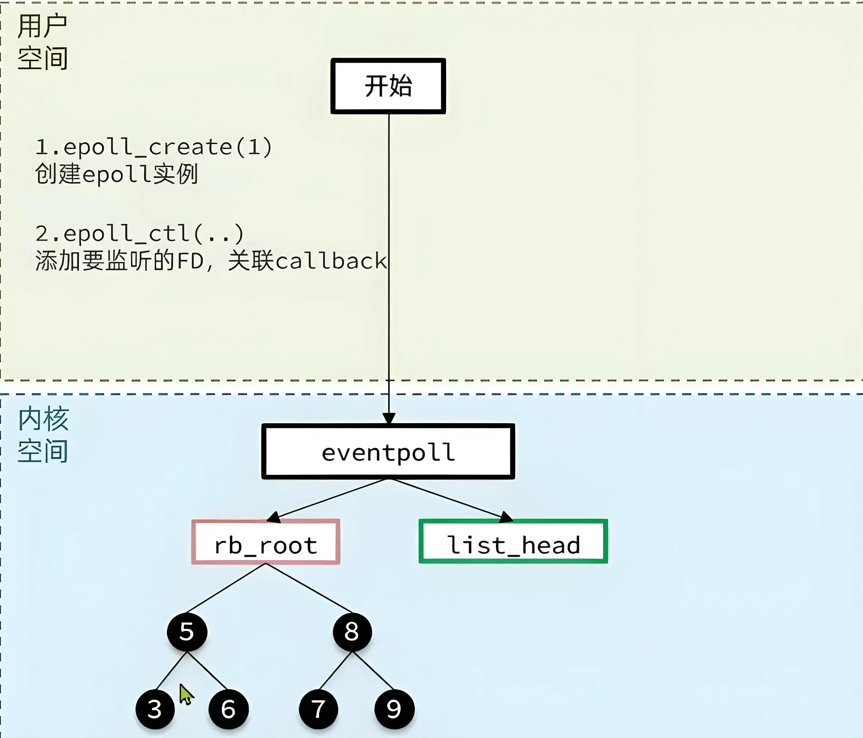 epoll2.webp