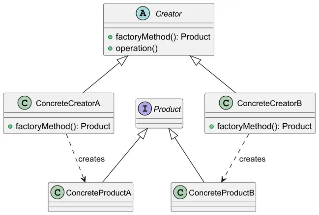 factoryMethod.webp