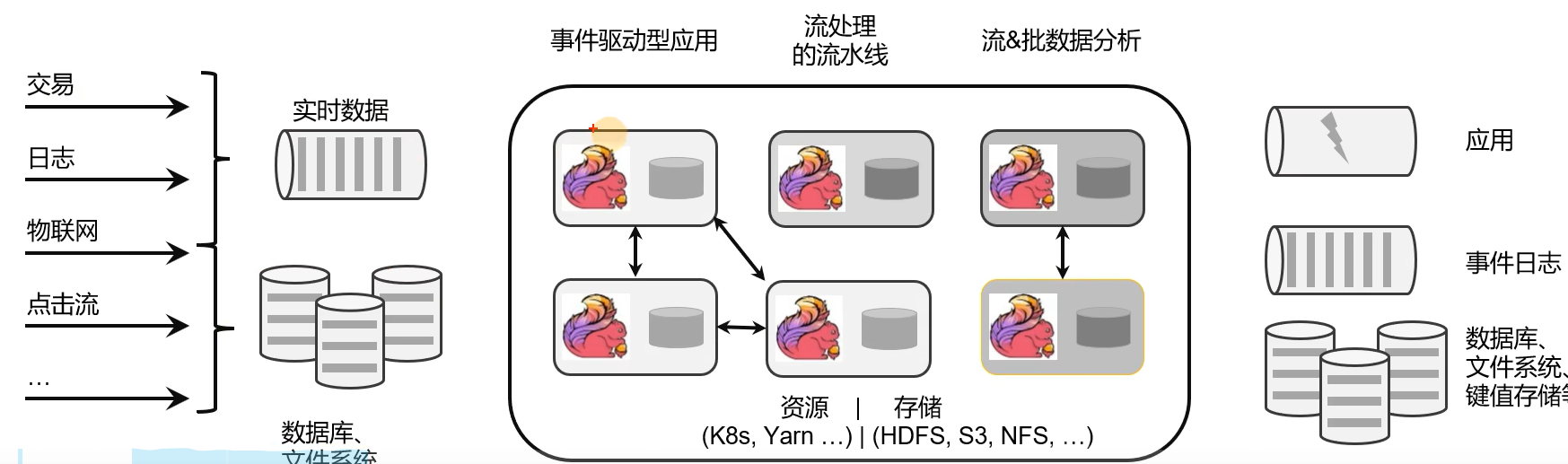 flink概述.png