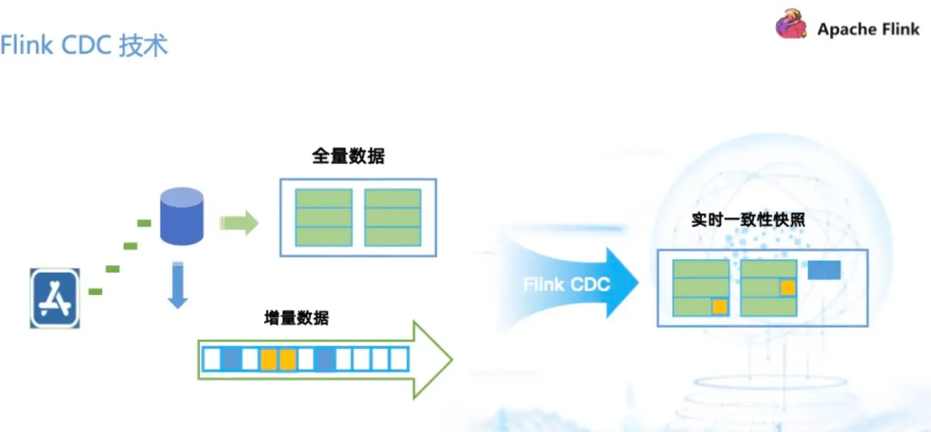 flink-cdc.webp