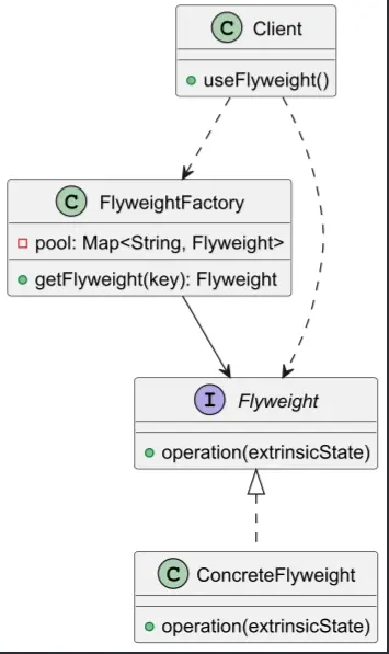 flyweight.webp