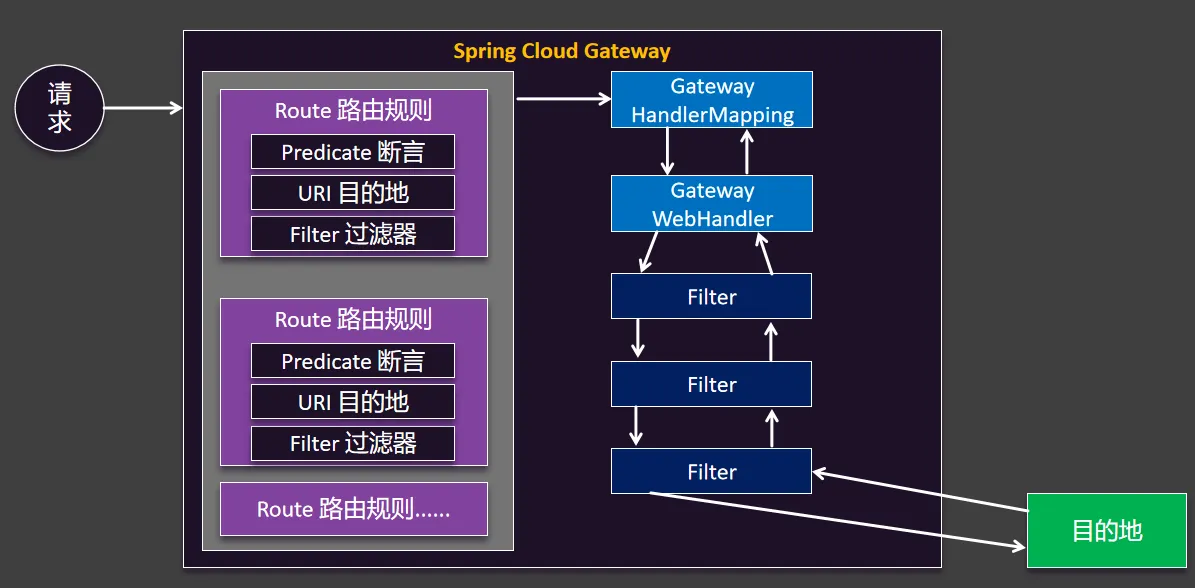 gateway 原理.png