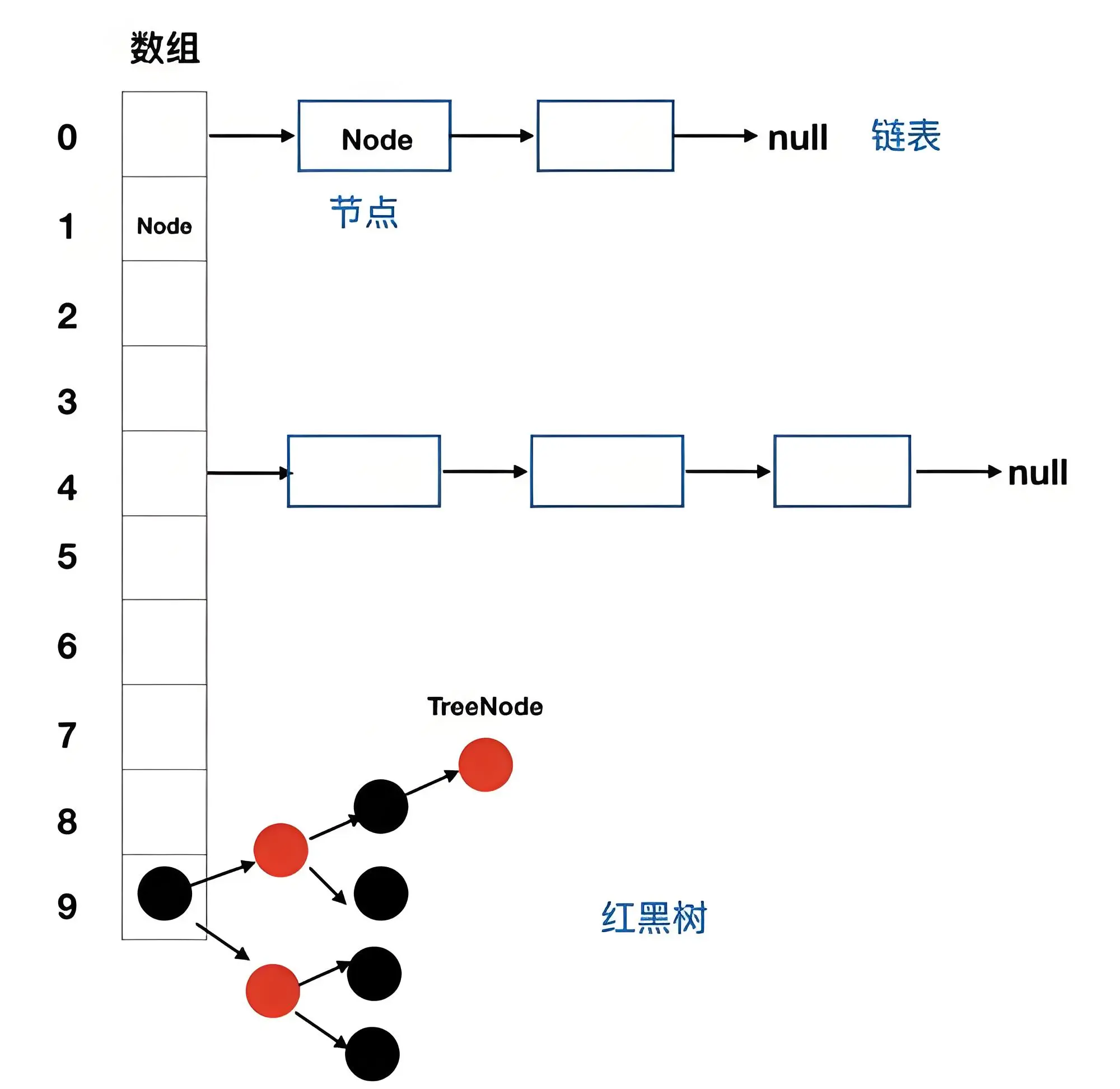 hashMap数据结构.webp