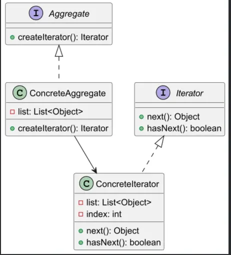 iterator.webp