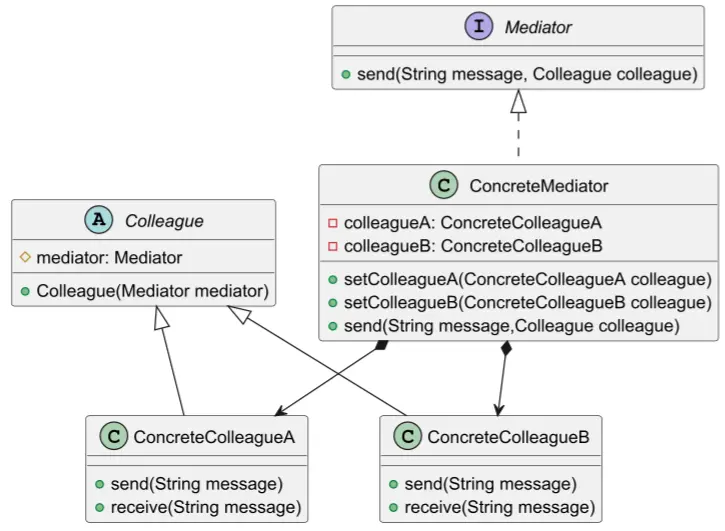 mediator.webp